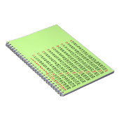 eine Vermehrungstabelle für Mathe Notizblock (Rechte Seite)