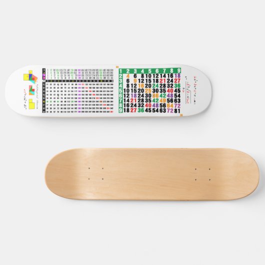 eine Vermehrungstabelle für Mathe Skateboard (Horizontal)