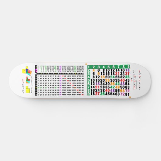 eine Vermehrungstabelle für Mathe Skateboard (Horizontal)