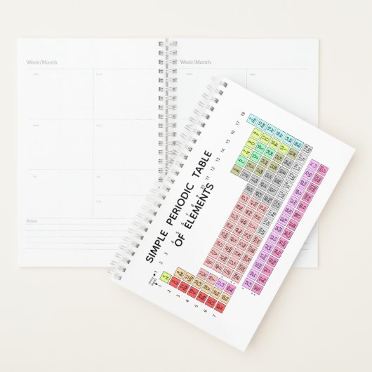 Einfache Periodische Tabelle der Elemente Planer W (Anzeige)