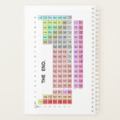 Einfache Periodische Tabelle der Elemente Planer W (Rückseite)