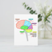 einfache Teile des japanischen Gehirns Postkarte (Stehend Vorderseite)