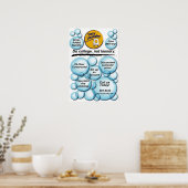 Einfache Wäsche Poster (Küche)