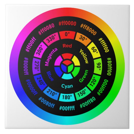 Einfaches RGB-Farbkreis ohne Titel Keramikfliese (Vorderseite)