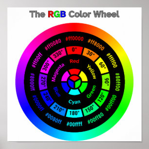 Einfaches RGB-Farbrad mit Titel Poster
