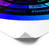 Einfaches RGB-Farbrad mit Titelseite Poster (Ecke)