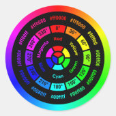 Einfaches RGB-Farbrad ohne Titel Runder Aufkleber (Vorderseite)
