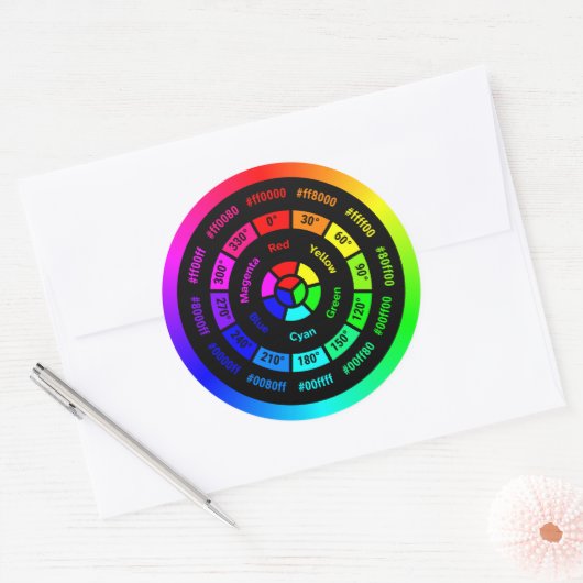 Einfaches RGB-Farbrad ohne Titel Runder Aufkleber (Umschlag)
