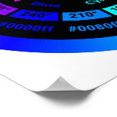 Einfaches RGB-Farbrad ohne Titelposter Poster (Ecke)