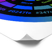 Einfaches RYB-Farbrad mit Titel Poster (Ecke)