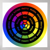 Einfaches RYB-Farbrad ohne Titel Poster (Vorne)