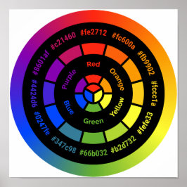 Einfaches RYB-Farbrad ohne Titel Poster