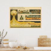 Einflussfaktoren auf nukleare Explosion Poster (Küche)