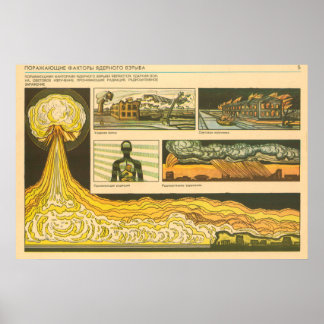 Einflussfaktoren auf nukleare Explosion Poster