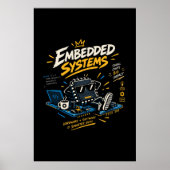 Eingebettete Systeme Hardware- und Softwareentwick Poster (Vorne)