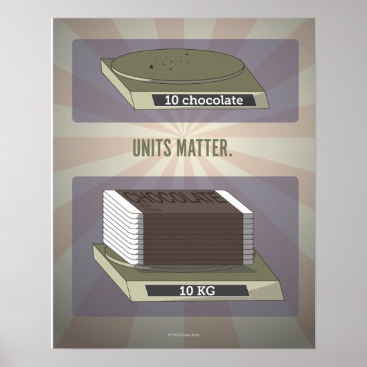 Einheiten Matter Science Poster (Vorne)