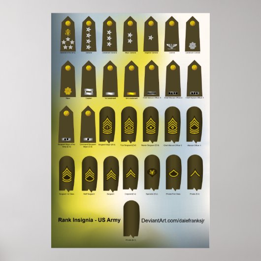 Einheitliche US-Armee für militärische Führungskrä Poster (Vorne)