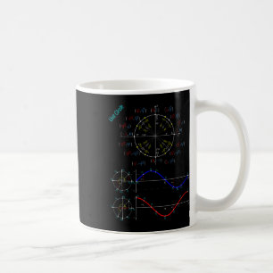 Einheitskreis mit Pi, Sinus und Cosinus für Mathem Kaffeetasse