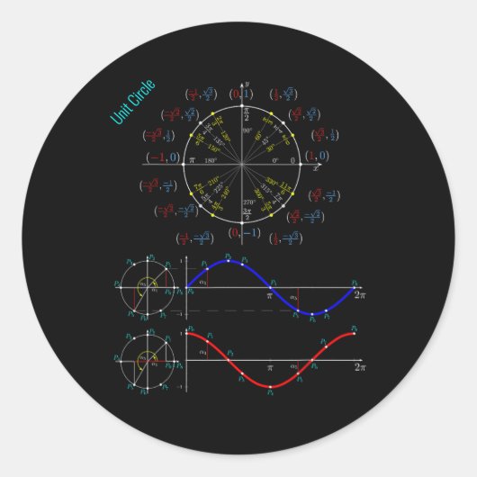 Einheitskreis mit Pi, Sinus und Cosinus für Mathem Runder Aufkleber (Vorderseite)