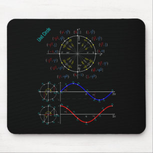 Einheitszirkel-Trigonometrie-Pi-Tag für Lehrerstuh Mousepad