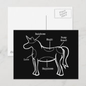 Einhorn-Teile Postkarte (Vorne/Hinten)