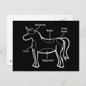 Einhornteile Postkarte (Vorne/Hinten)