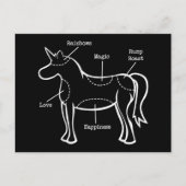 Einhornteile Postkarte (Vorderseite)