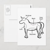 Einhornteile Postkarte (Vorne/Hinten)