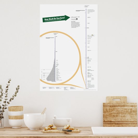 Einkommensverteilung Poster (Küche)