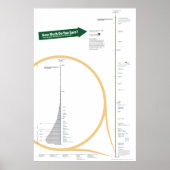 Einkommensverteilung Poster (Vorne)