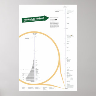 Einkommensverteilung Poster