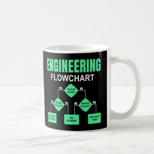 Einladung des Ingenieurs von Flussdiagrammen Kaffeetasse (Rechts)