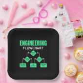 Einladung des Ingenieurs von Flussdiagrammen Pappteller (Party)