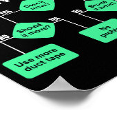 Einladung des Ingenieurs von Flussdiagrammen Poster (Ecke)