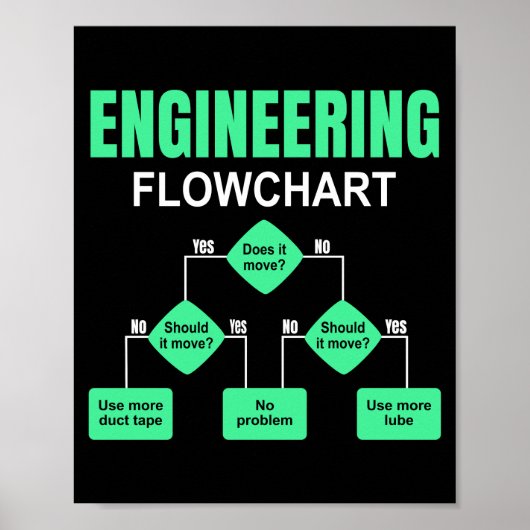 Einladung des Ingenieurs von Flussdiagrammen Poster (Vorne)