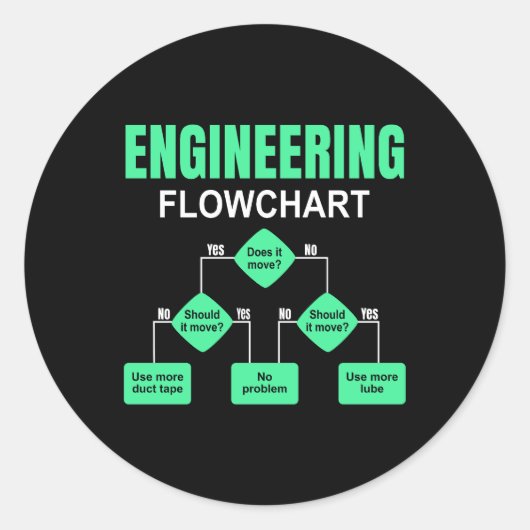 Einladung des Ingenieurs von Flussdiagrammen Runder Aufkleber (Vorderseite)