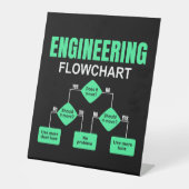 Einladung des Ingenieurs von Flussdiagrammen Sockelschild (Vorderseite)