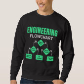 Einladung des Ingenieurs von Flussdiagrammen Sweatshirt (Vorderseite)