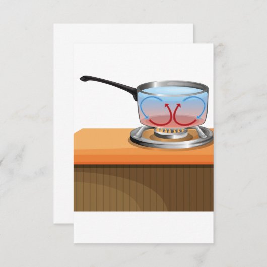 Einladungen (Vorne/Hinten)