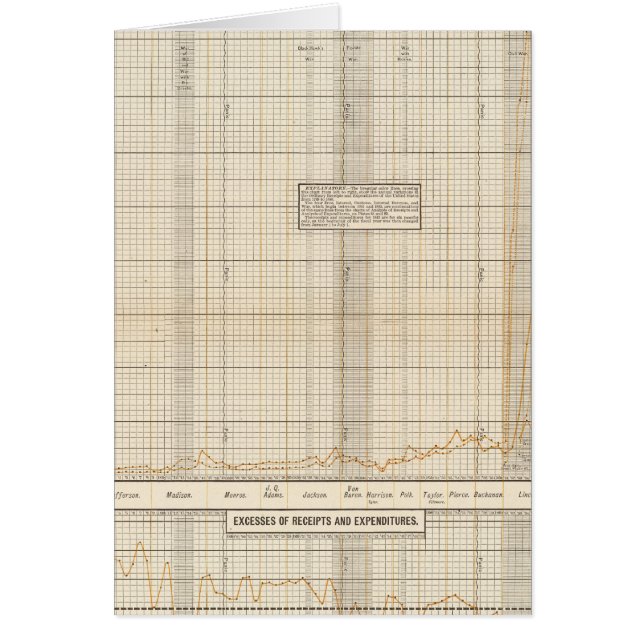 Einnahmen und Ausgaben der USA (Vorne)