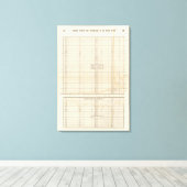 Einnahmen und Ausgaben der USA Leinwanddruck (Insitu (Holzboden))