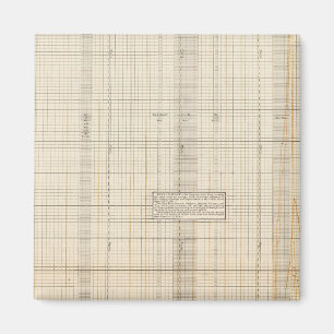 Einnahmen und Ausgaben der USA Magnet