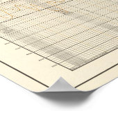 Einnahmen und Ausgaben der USA Poster (Ecke)