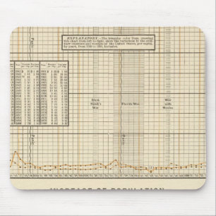 Einnahmen und Ausgaben pro Kopf Mousepad