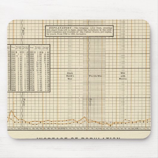 Einnahmen und Ausgaben pro Kopf Mousepad (Vorne)