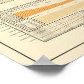 Einnahmen und Ausgaben pro Kopf Poster (Ecke)