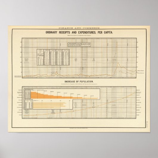 Einnahmen und Ausgaben pro Kopf Poster (Vorne)