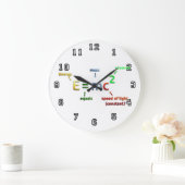 Einsteins Massenäquivalenz Große Wanduhr (Zuhause)