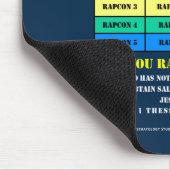 Eintrittswarnstufen Mousepad (Ecke)