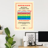 Eintrittswarnstufen Poster (Heimbüro)